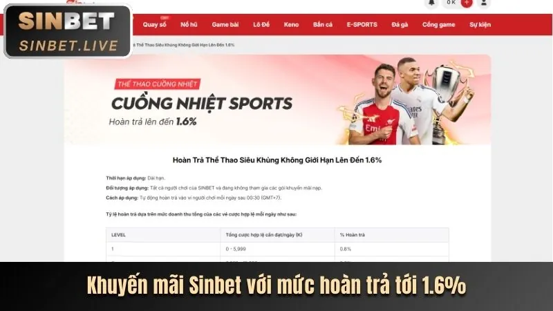 Khuyến mãi mới nhất Fun88min Win